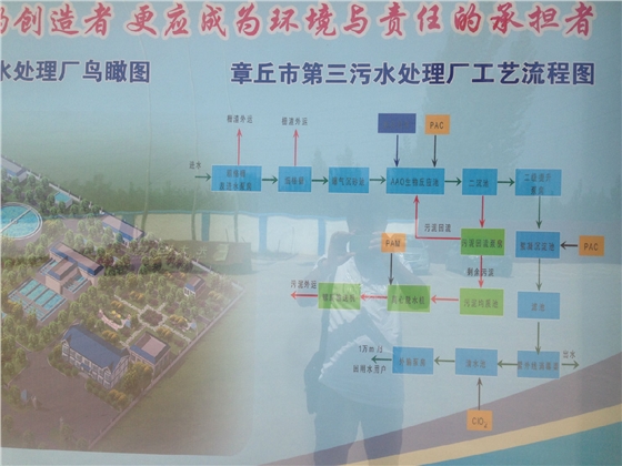 光大水務(wù)章丘第三污水廠(chǎng)
