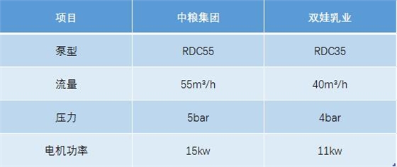 豬糞污水自吸轉子泵技術(shù)選型參考