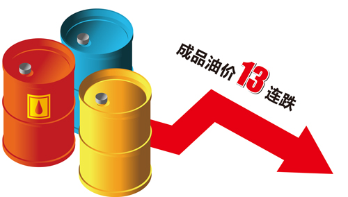 國際油價(jià)的持續下跌使得相關(guān)行業(yè)發(fā)展進(jìn)入寒冬期