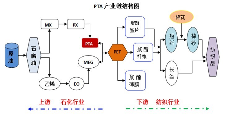 完整成熟的石油石化行業(yè)產(chǎn)業(yè)鏈分析在提升企業(yè)競爭力的同時(shí)保證行業(yè)的長(cháng)期健康發(fā)展也有利于資源的有效利用率20160621