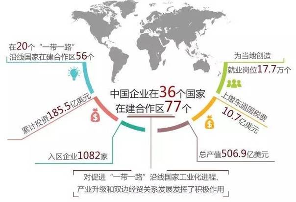 一帶一路中國與沿線(xiàn)國家合作創(chuàng  )造了多贏(yíng)的市場(chǎng)局面