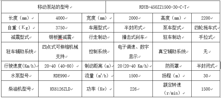 羅德拖車(chē)式移動(dòng)泵車(chē)技術(shù)參數