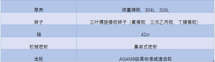 凸輪轉子泵主要組成部件以及材質(zhì)
