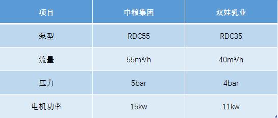 豬糞污水自吸轉子泵技術(shù)選型參考